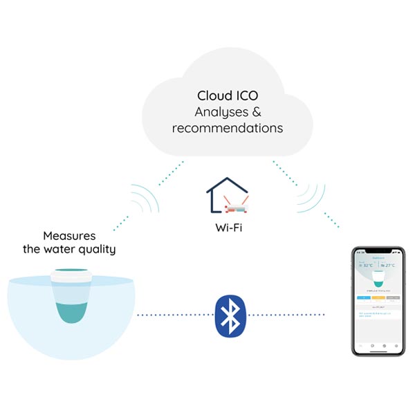 Smart-water-thermometer-with-App-analysis